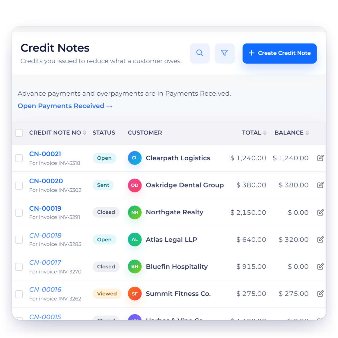 Invoice Crowd credit notes list with open, sent and closed credit notes and their balances, an invoice total with a discount and sales tax, a credit note applied to its invoice and a custom field for the customer PO number