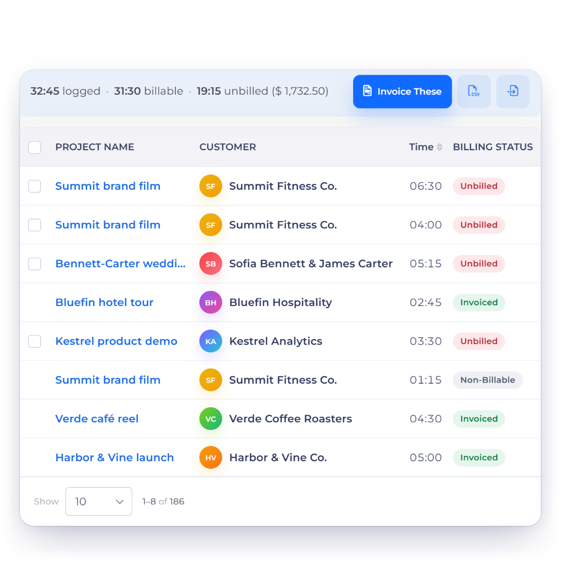 Invoice Crowd timesheet for a video production with edit, grade and sound hours per project and their billing status, the unbilled hours on one project and the rental and freelance costs logged as expenses