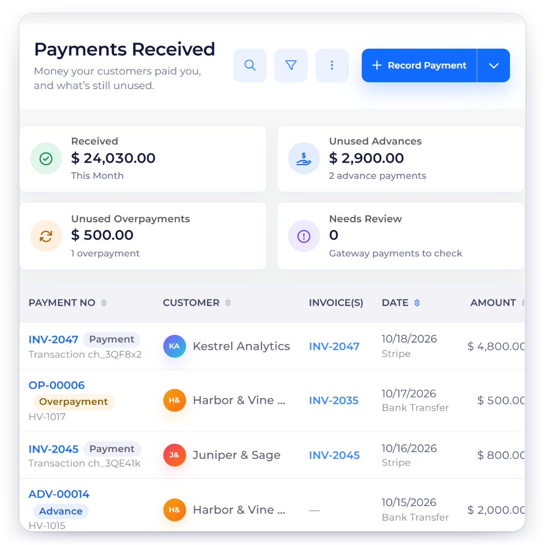 Invoice Crowd Payments Received list with invoice payments, advance payments and overpayment credits, and one receipt applied to several open invoices, oldest first
