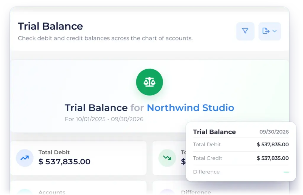 Invoice Crowd Trial Balance where every posting from the journal adds up to equal total debits and credits