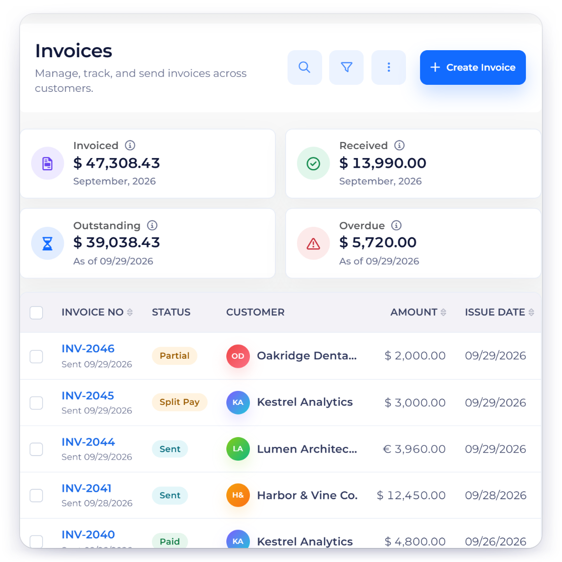 Invoice Crowd Invoices list with the overdue total and the unpaid balance of each invoice, the amount a late fee is worked out on