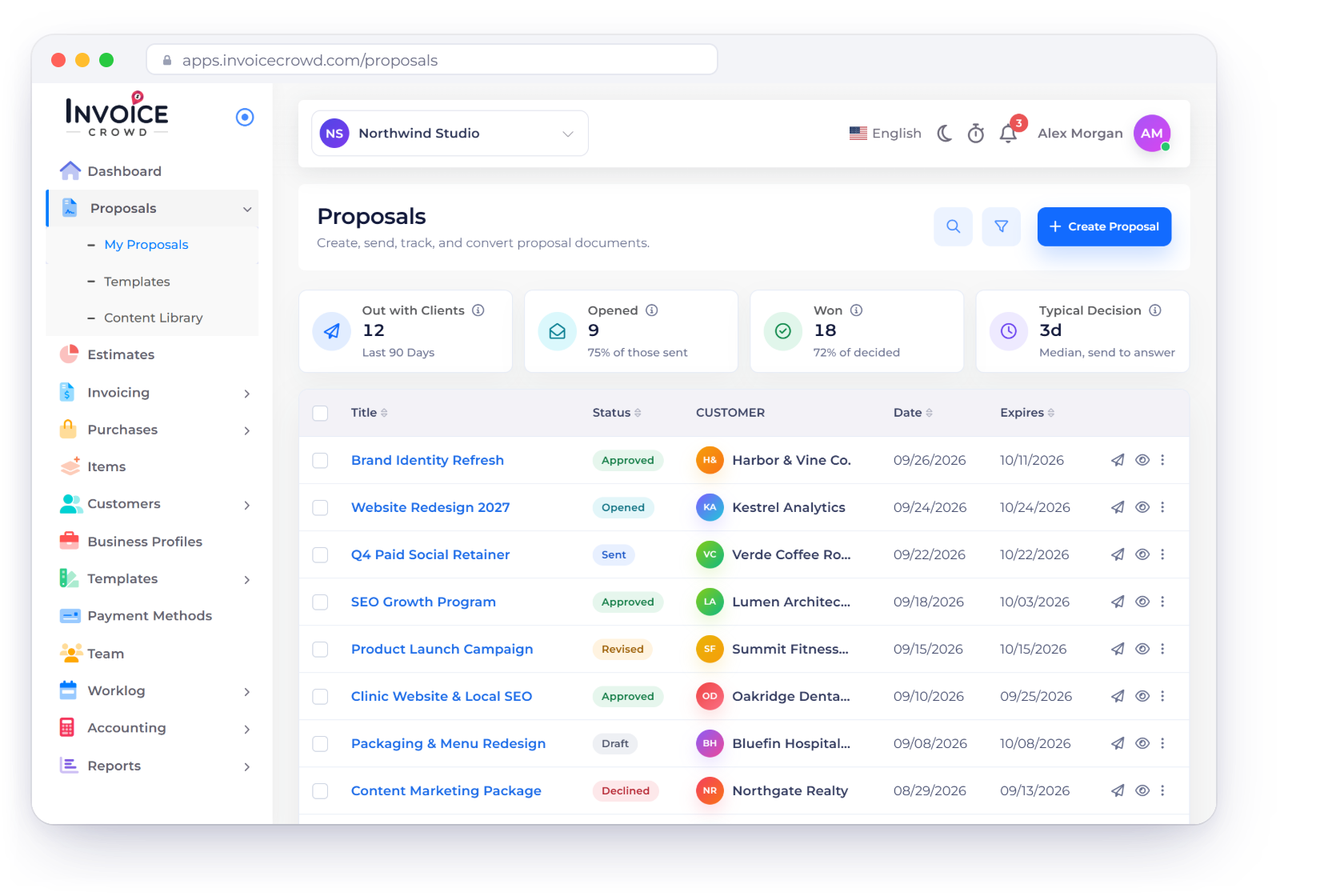 Invoice Crowd Proposals list with an approved proposal for Harbor & Vine Co. ready to convert to an invoice, and the invoice posted to Accounts Receivable and sales in the same ledger