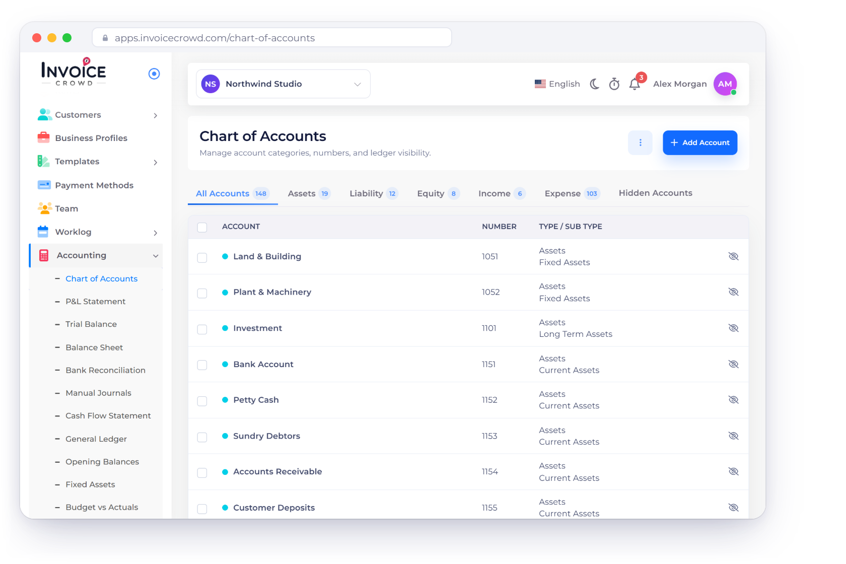 Invoice Crowd Chart of Accounts with assets, liabilities, equity, income and expense accounts, an invoice posted to the ledger and the profit and loss totals for the year