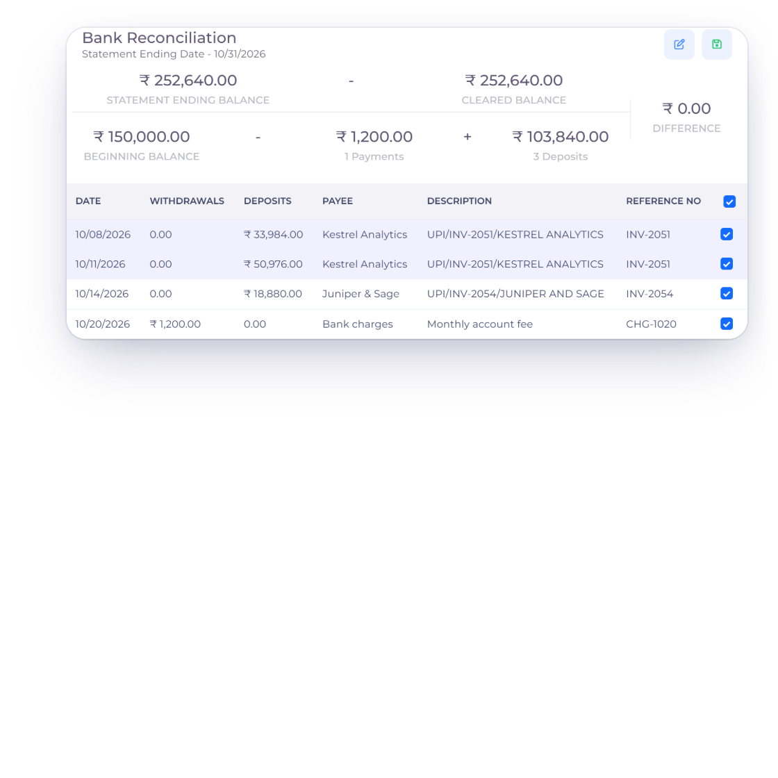 Invoice Crowd Bank Reconciliation for the Northwind UPI account in October 2026 with two UPI deposits carrying INV-2051 as their reference, matched and ticked, and a difference of 0.00