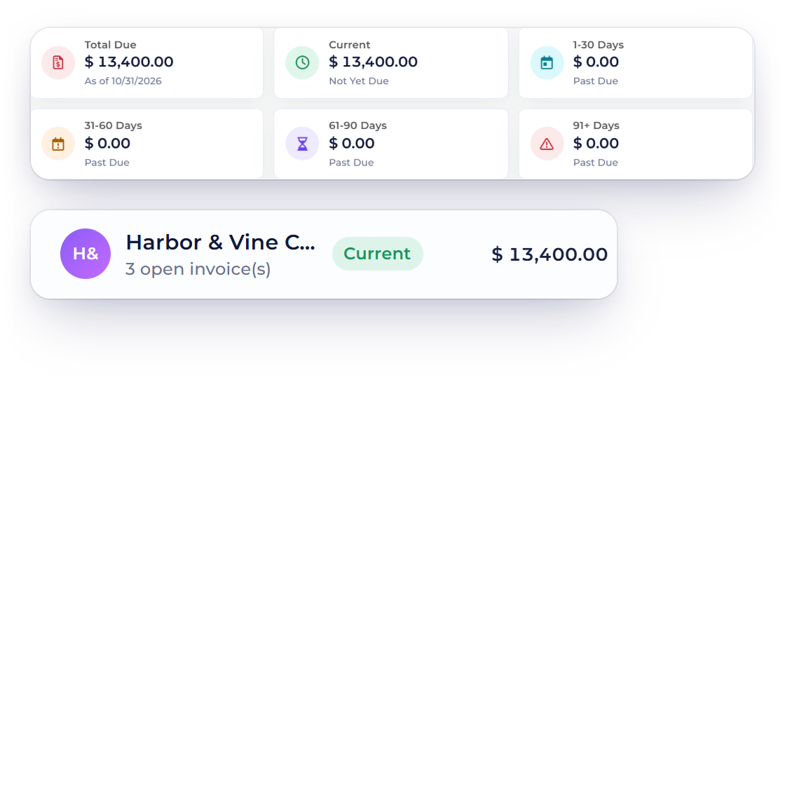 Invoice Crowd Age Debt as of 10/31/2026 showing Harbor & Vine Co. owing 13,400.00 dollars across INV-2041, INV-2043 and INV-2047, the same amount due as on its Activity statement
