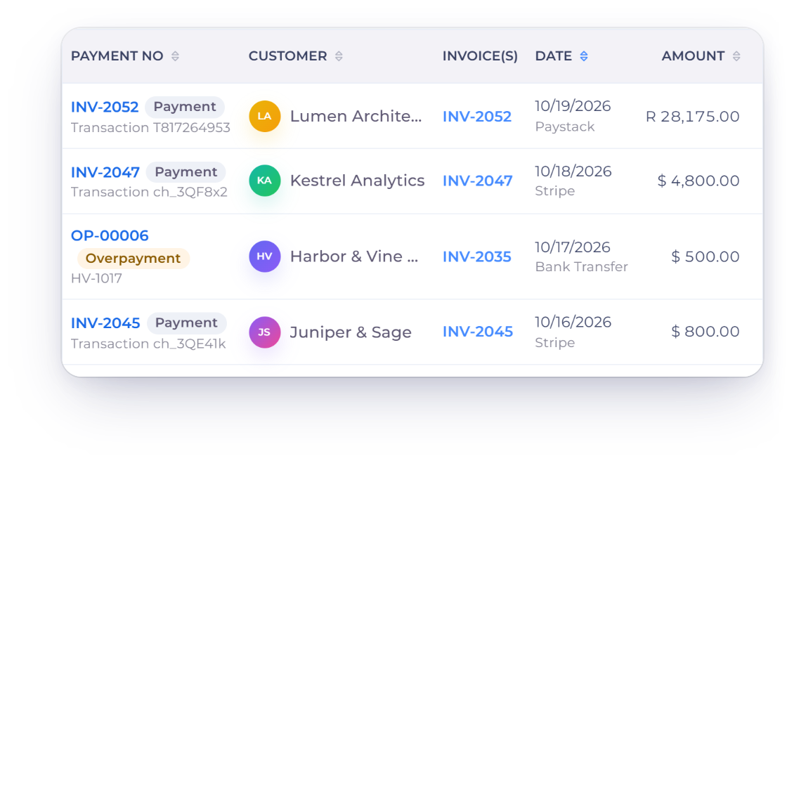 Invoice Crowd Payments Received with the Paystack payment for INV-2052 from Lumen Architects, 28,175.00 rand with transaction T817264953, recorded after Invoice Crowd checked it with Paystack