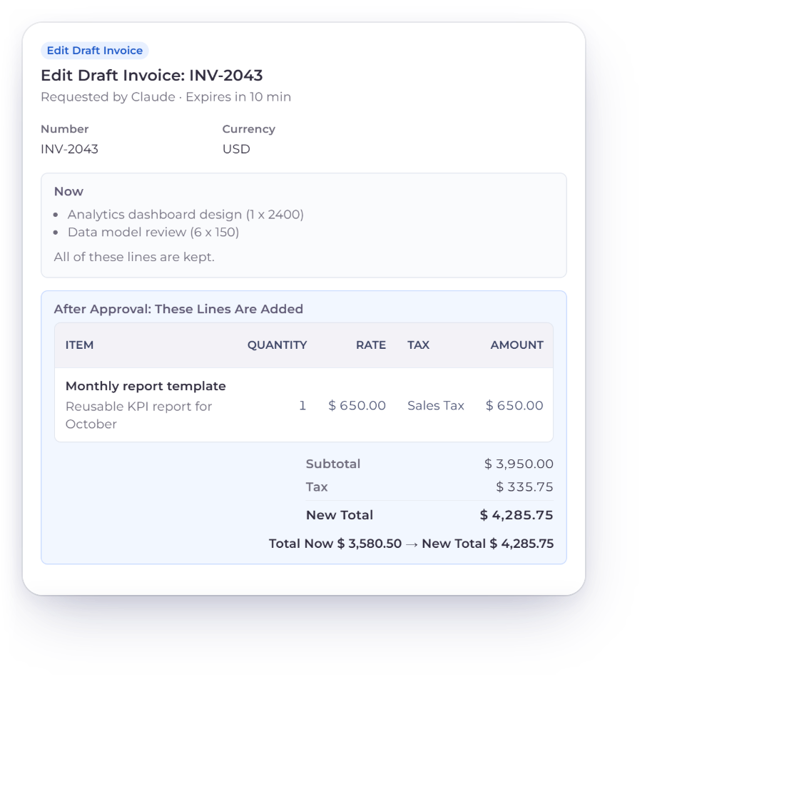 Invoice Crowd Review Request page for an edit to draft invoice INV-2043, showing the lines it has now, the line added after approval, the old and new totals, and the Approve button