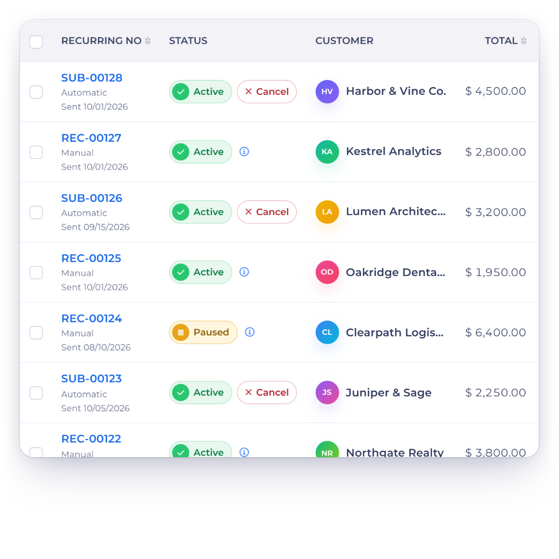 Invoice Crowd recurring invoices list with subscription SUB-00128 charged automatically through Stripe and the payment recorded against invoice INV-2049 it generated