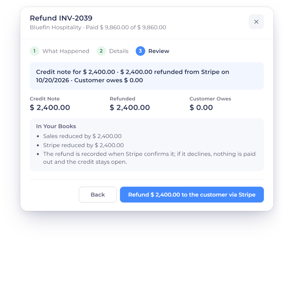 The Invoice Crowd Refund window for INV-2039 reviewing a 2,400 dollar credit note refunded to the customer through Stripe, and a credit note’s own Refund form that records a refund you already made, with amount, refund date and notes
