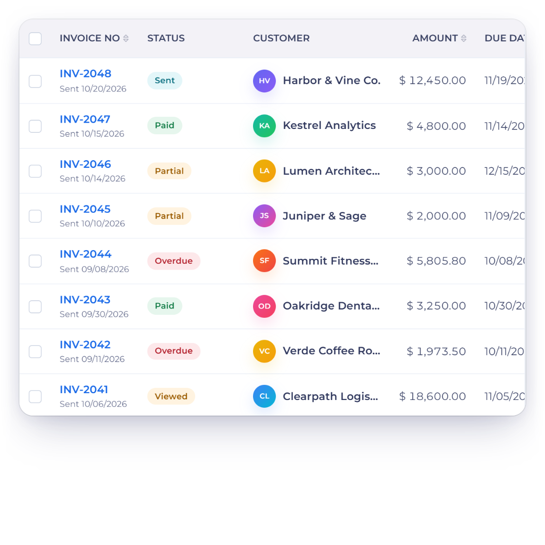 Invoice Crowd invoices list with overdue invoice INV-2044, and the daily check that added one late fee of 1.5 percent of the 5,720 dollars still owed the day after its due date
