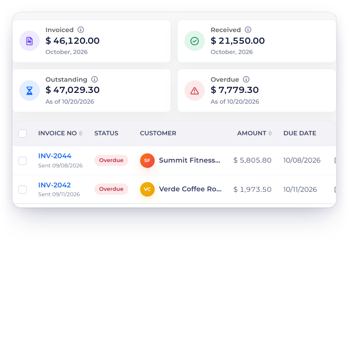 Invoice Crowd invoices filtered to Overdue with the Overdue tile, two overdue invoices whose totals include the late fee, and the Age Debt buckets Current, 1-30, 31-60, 61-90 and 91+ Days