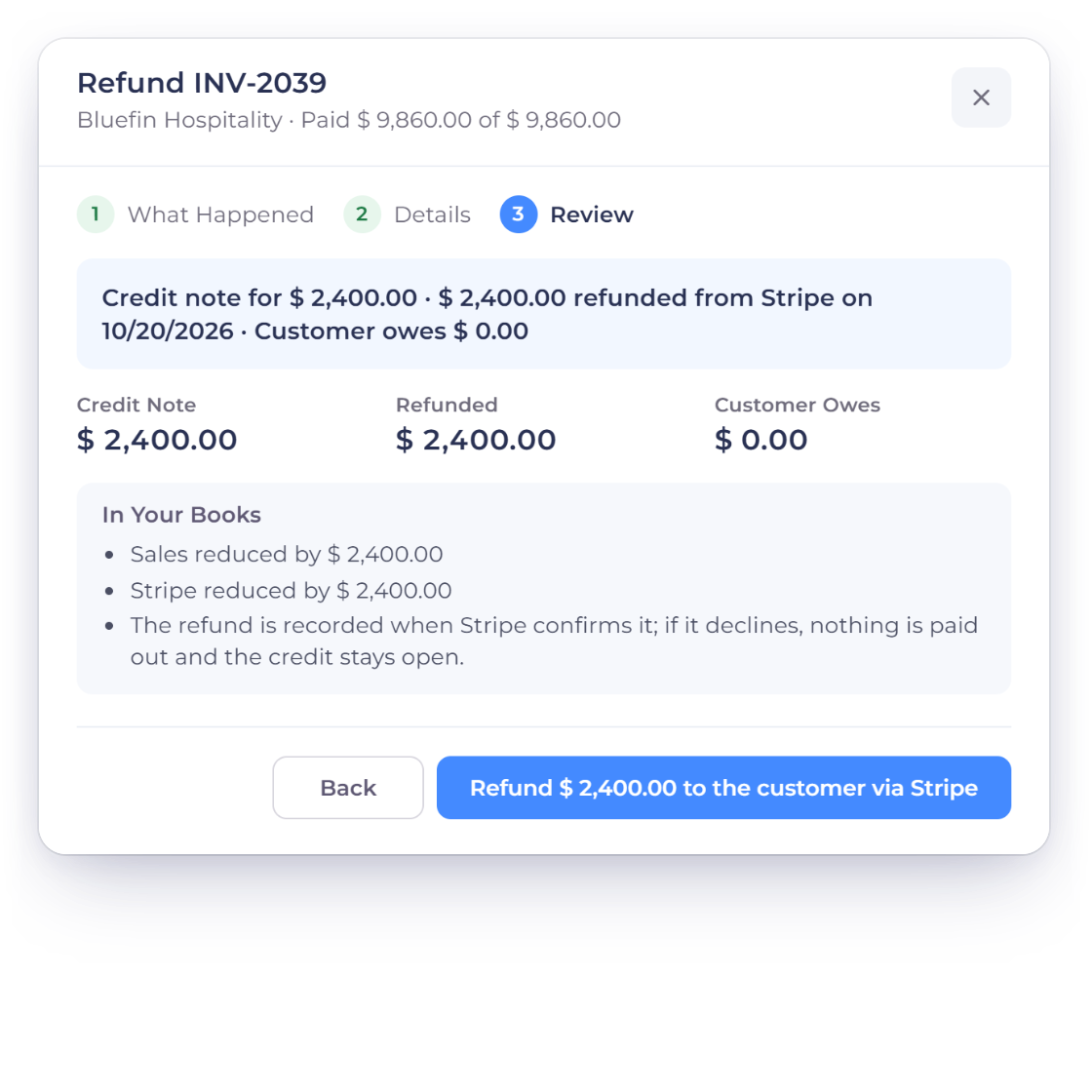 The Invoice Crowd Refund review for INV-2039 with the credit note, the refund and In Your Books, where the refund is recorded only when Stripe confirms it, and a refund still pending at Stripe with Check Again