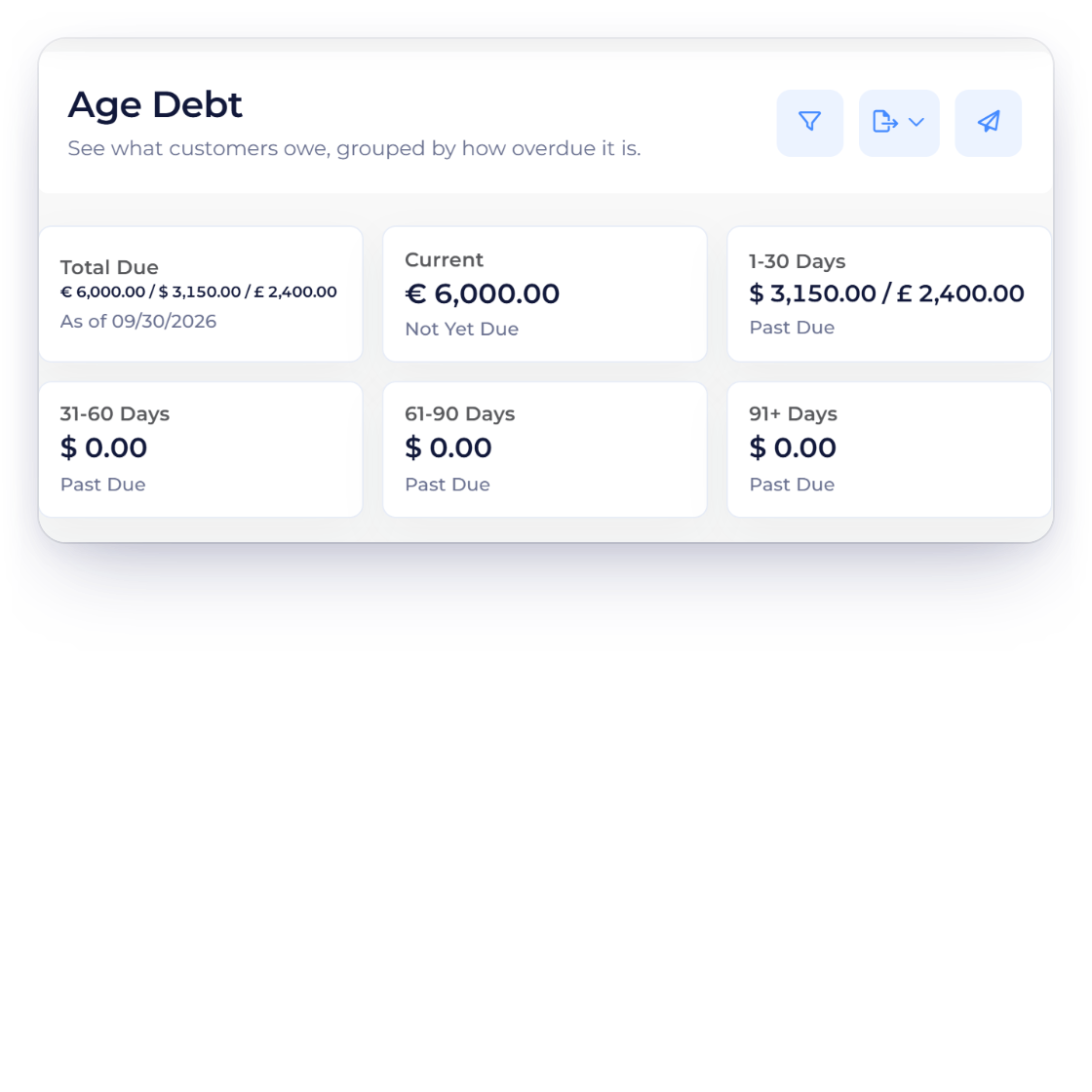 Invoice Crowd Age Debt for a business billing in euros, dollars and pounds, with each currency kept on its own line in every bucket