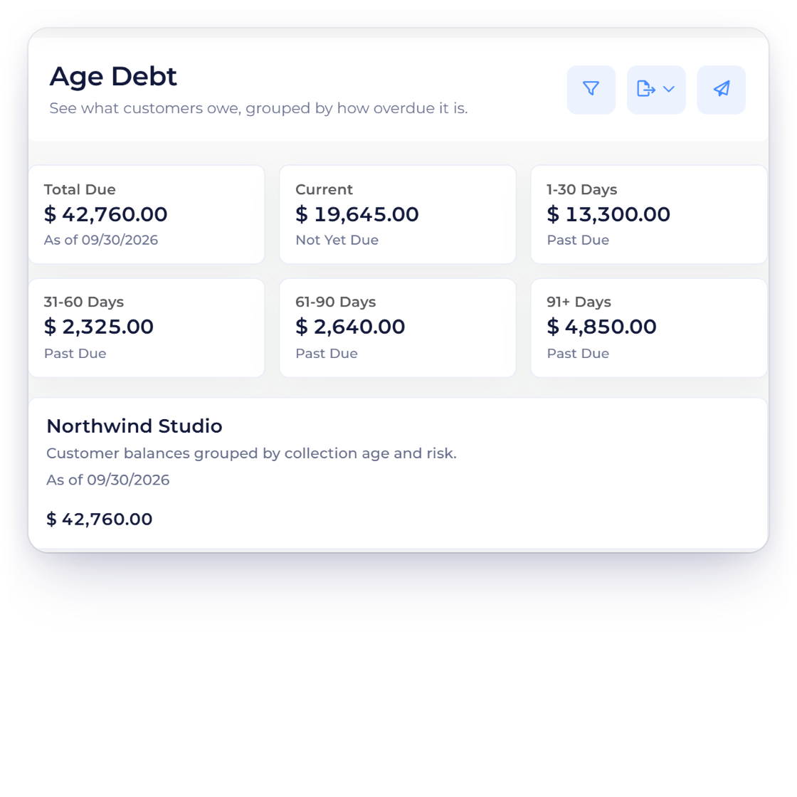Invoice Crowd Age Debt report with the scheduled report editor set to send the report monthly on the first day of the period, with the PDF attached