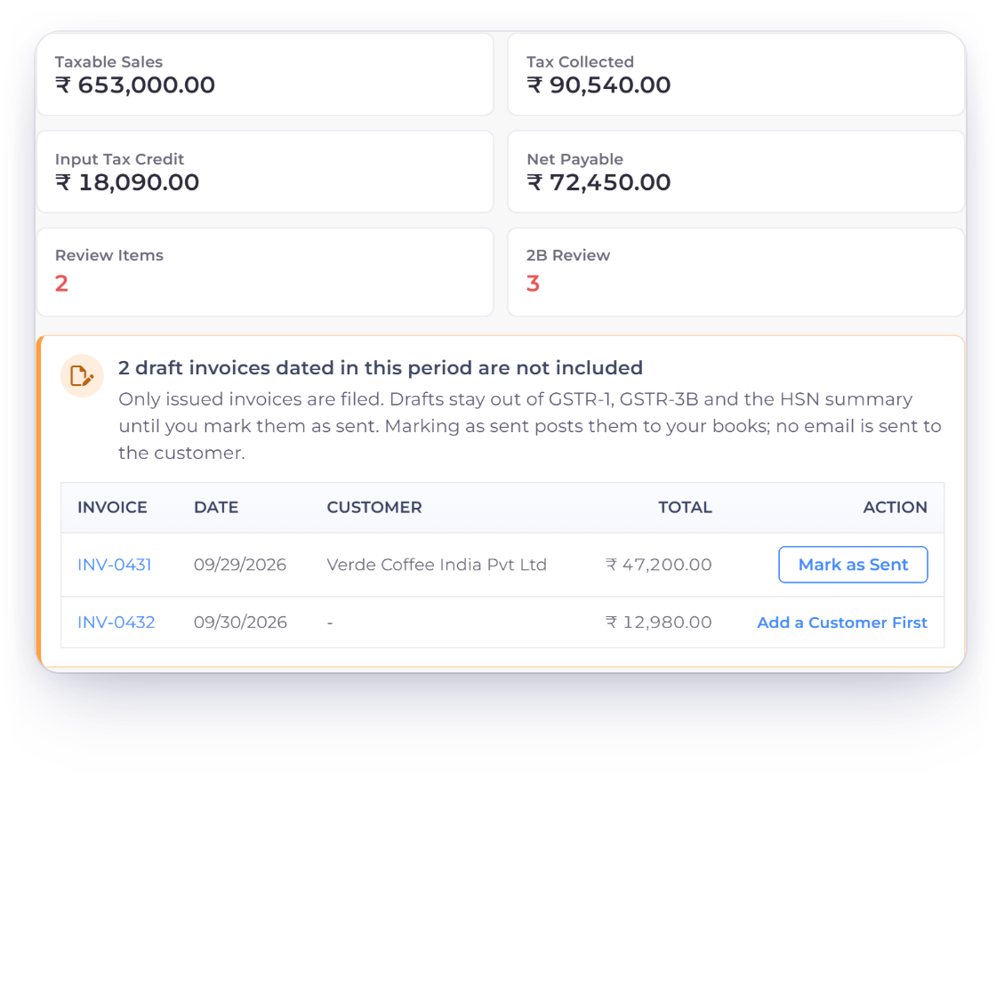 Invoice Crowd GST Filing warning that two draft invoices dated in the period are not included, with Mark as Sent for one and Add a Customer First for the other