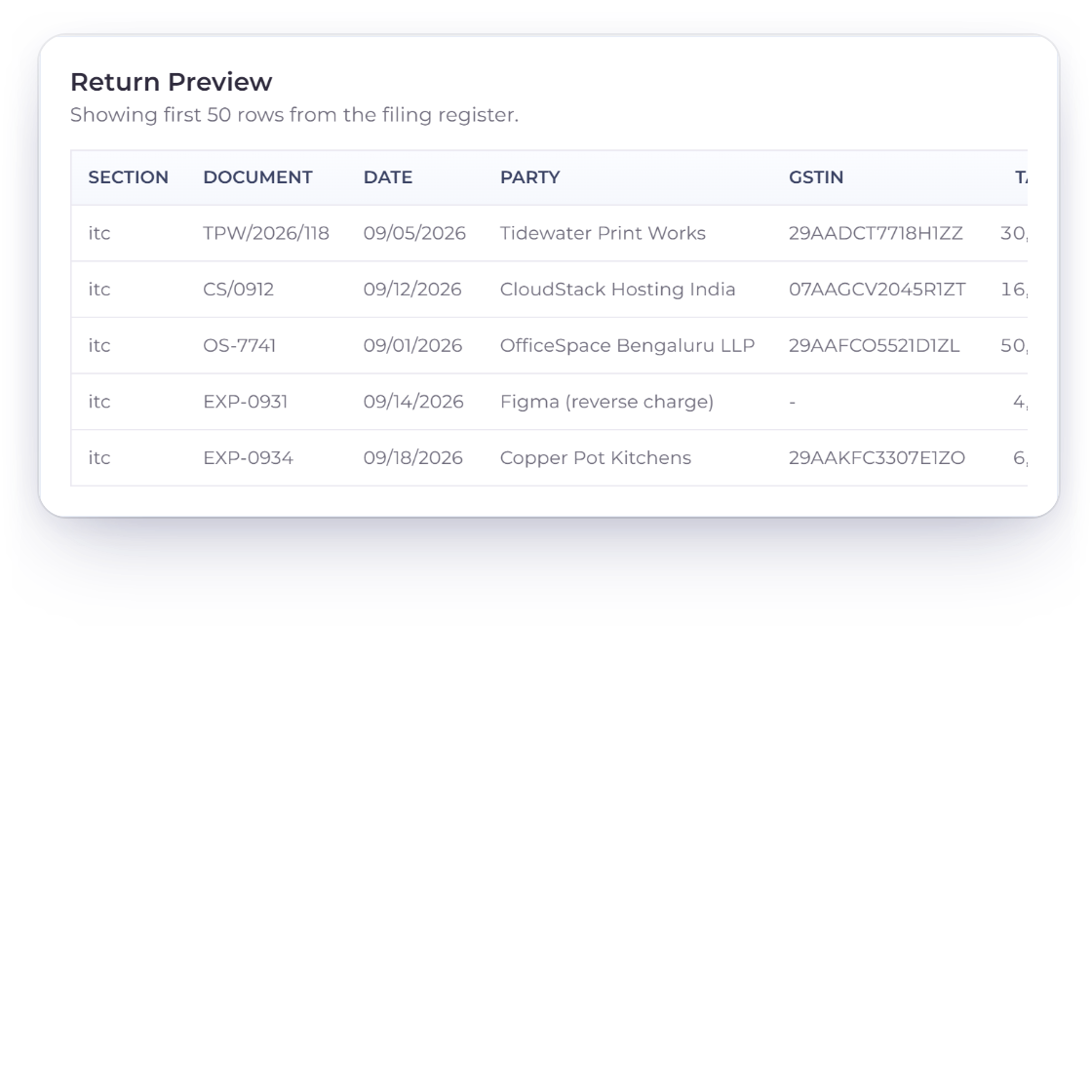 Invoice Crowd GSTR-3B purchase register with bills and expenses and their input tax, next to an expense set to ITC Eligibility Ineligible - Section 17(5) and how each case maps to GSTR-3B Table 4