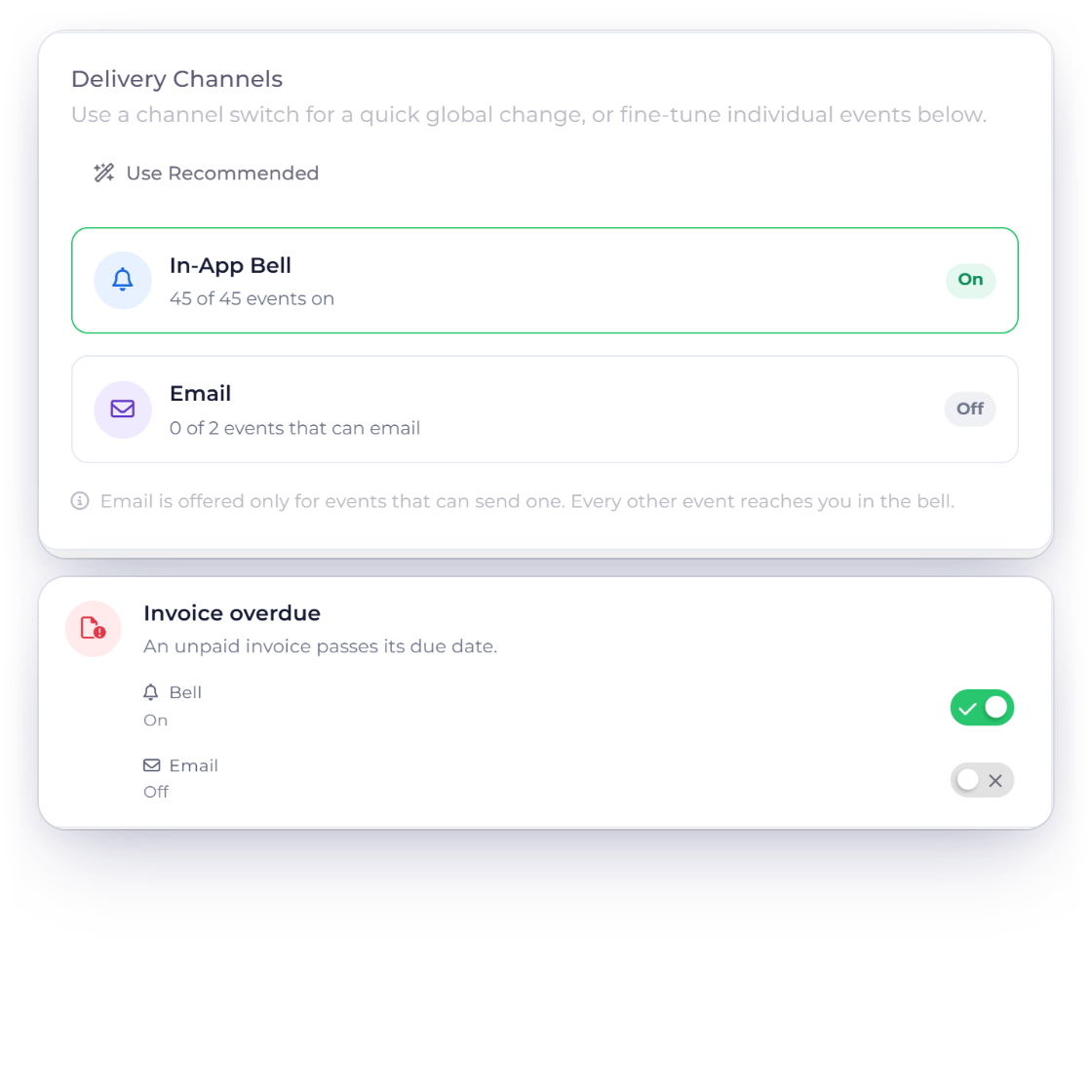 Invoice Crowd notification settings with the In-App Bell on for every event and Email offered for only two events, with Invoice overdue showing its Bell and Email switches