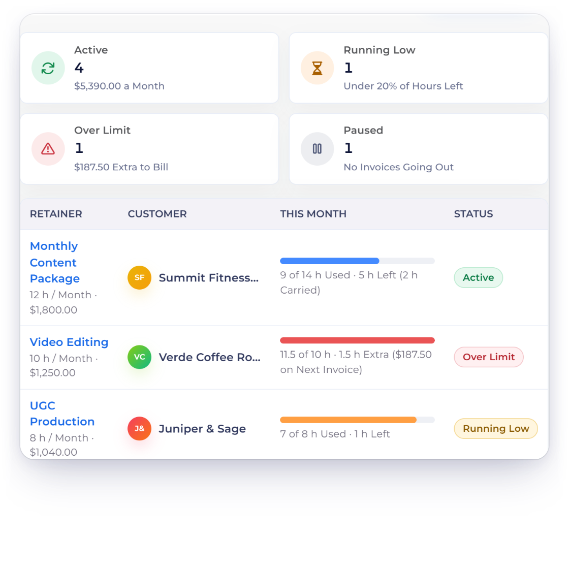 Invoice Crowd Retainers screen for a content creator with monthly content, video editing and UGC retainers, the hour bank of one brand's retainer and the extra editing hours due on the next invoice