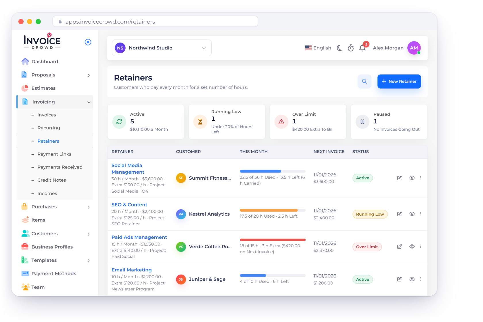 Invoice Crowd Retainers screen with Active, Running Low, Over Limit and Paused tiles, each customer's hours this month and next invoice, the hour bank of one retainer and an invoice that bills last month's extra hours