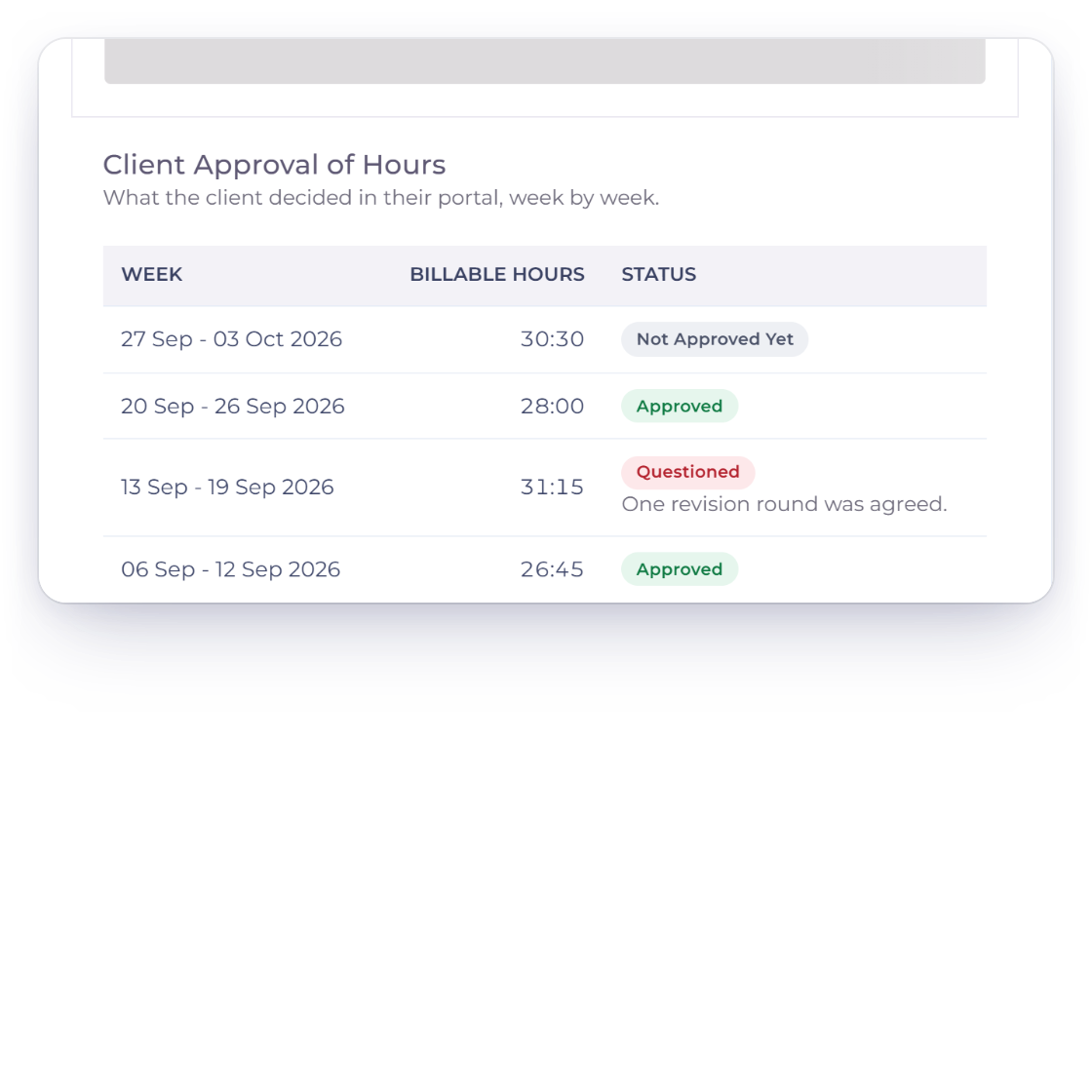 Invoice Crowd project overview with the client's decisions on each week's billable hours, and the customer portal card where the client approves or questions a week