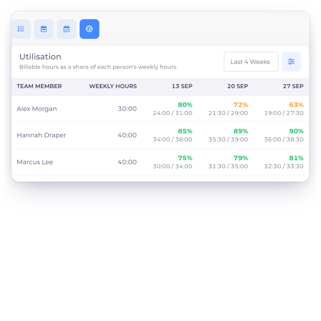 Invoice Crowd Timesheet Utilisation view with each person's weekly hours and billable share per week, and the cost per hour and weekly hours set for the team