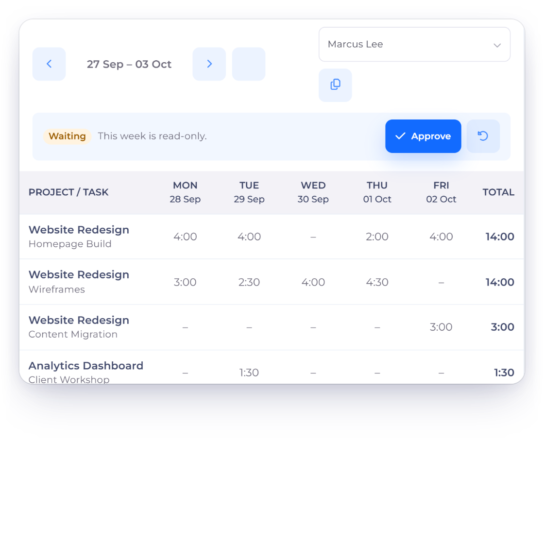 Invoice Crowd Timesheet Week view with a row per project and task, hours for each day and totals for the week, a Fill your week reminder and Copy Rows from Last Week