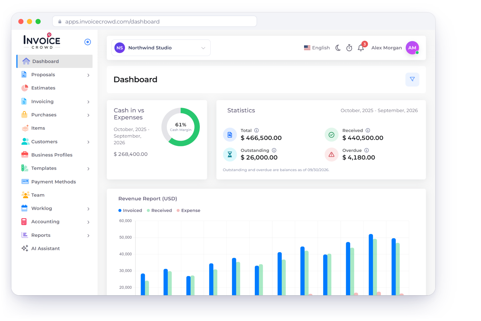 Invoice Crowd dashboard with a year of invoiced, received and expense totals, beside the TEAM plan at $18 a month billed yearly, a 30-day trial notice and business profile usage