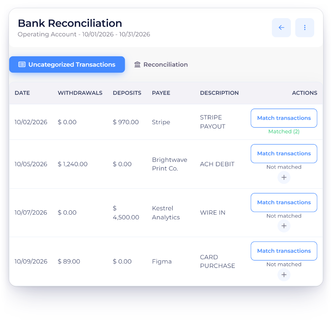 Invoice Crowd Bank Reconciliation statement lines for the Operating Account with Match transactions on each line and the $970.00 Stripe payout Matched (2), over the Match transactions drawer showing the $1,000.00 invoice payment and the $30.00 processing fee selected, a Difference of 0.00 and Save match