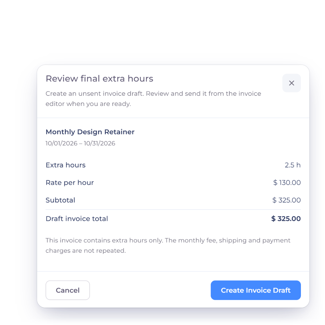 Invoice Crowd retainer page for the ended Monthly Design Retainer with the Closed period box and Review final extra hours, and the Review final extra hours dialog with 2.5 extra hours at $130.00 per hour, a $325.00 draft invoice total and Create Invoice Draft