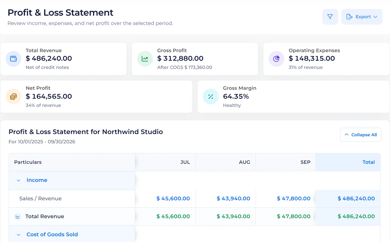 Invoice Crowd Profit & Loss Statement with total revenue, gross profit, operating expenses, net profit and gross margin