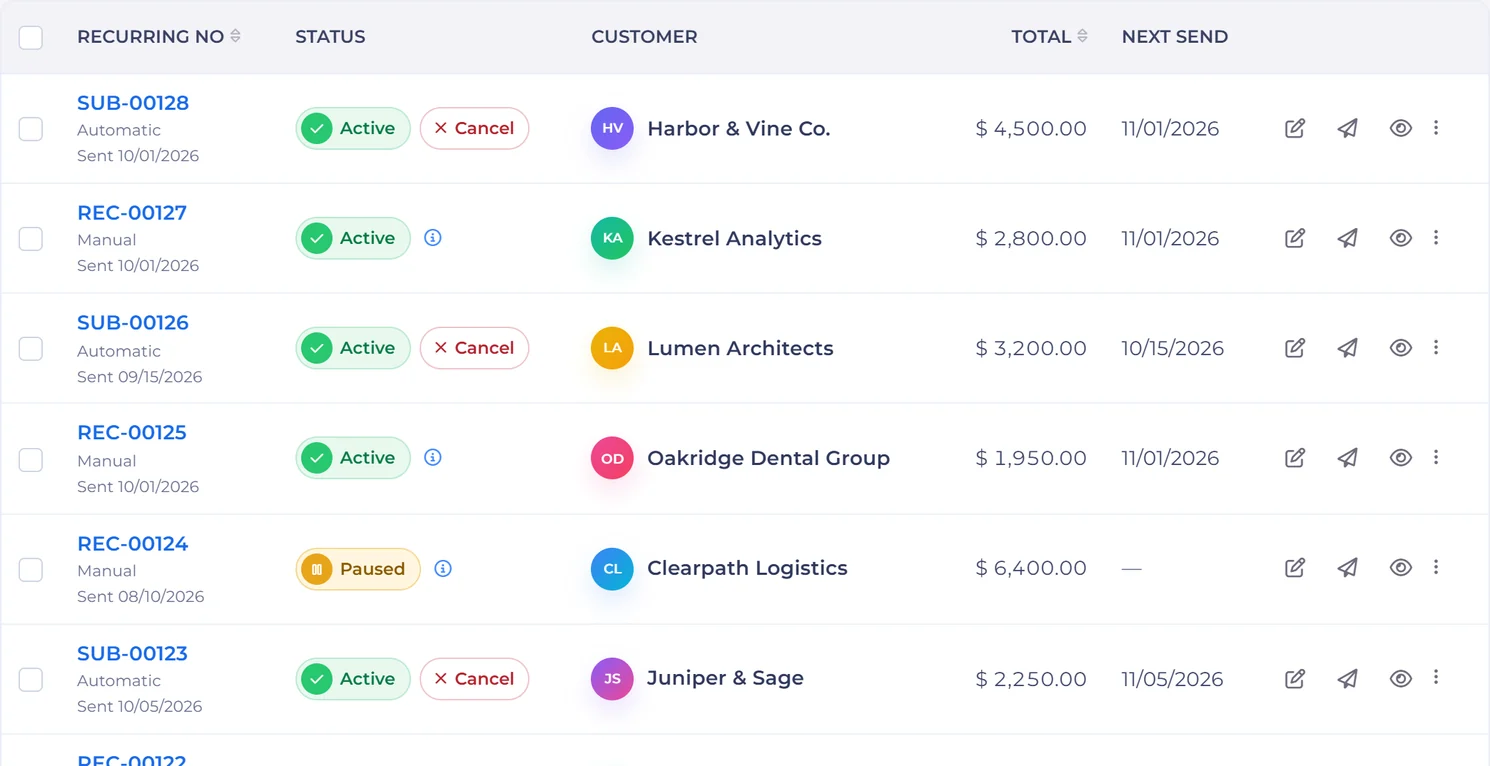 Invoice Crowd Recurring Invoices with active and paused schedules, customers, totals and next send dates