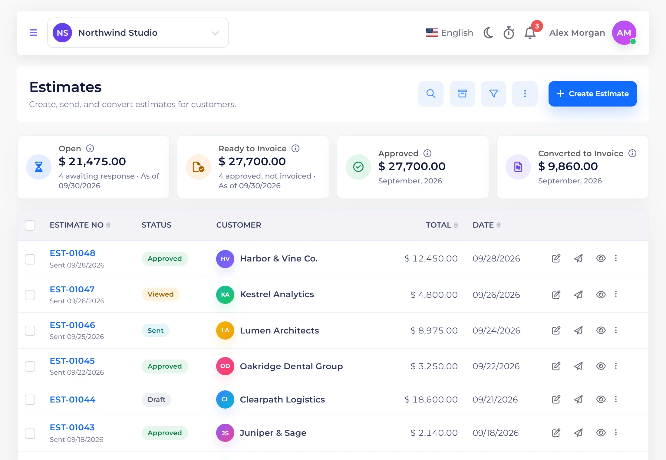 Invoice Crowd Estimates with open, ready to invoice, approved and converted totals above the list of estimates