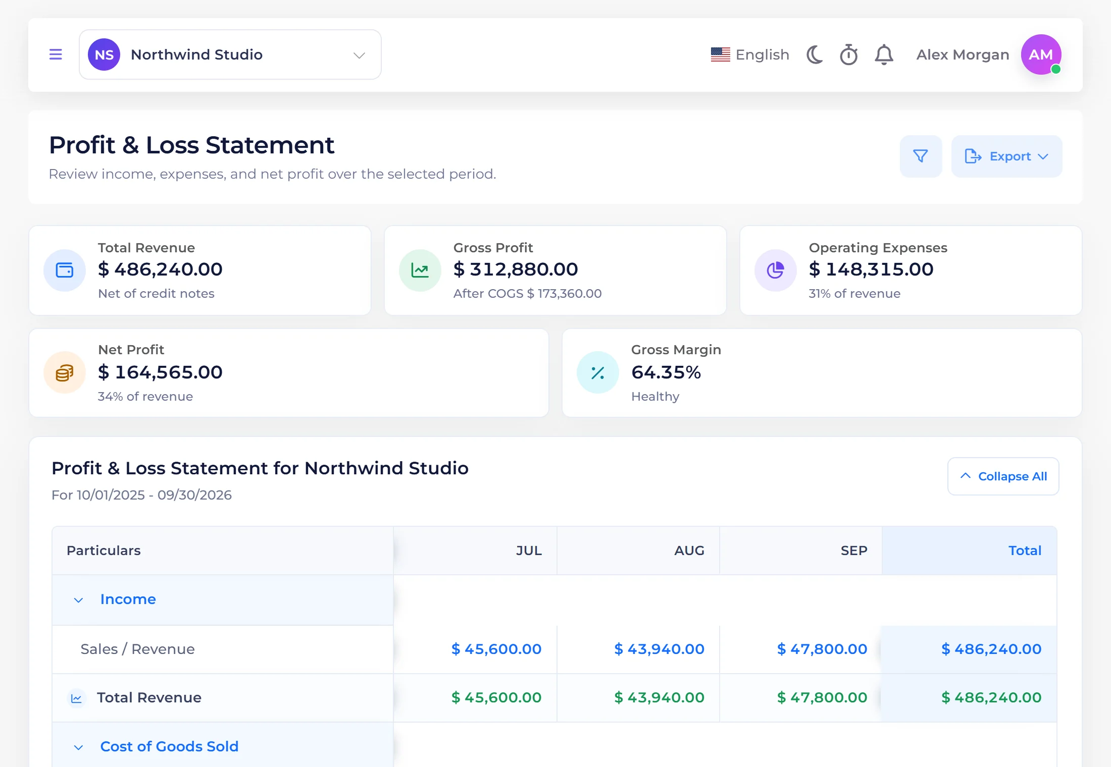 Invoice Crowd Profit & Loss Statement with total revenue, gross profit, operating expenses, net profit and gross margin