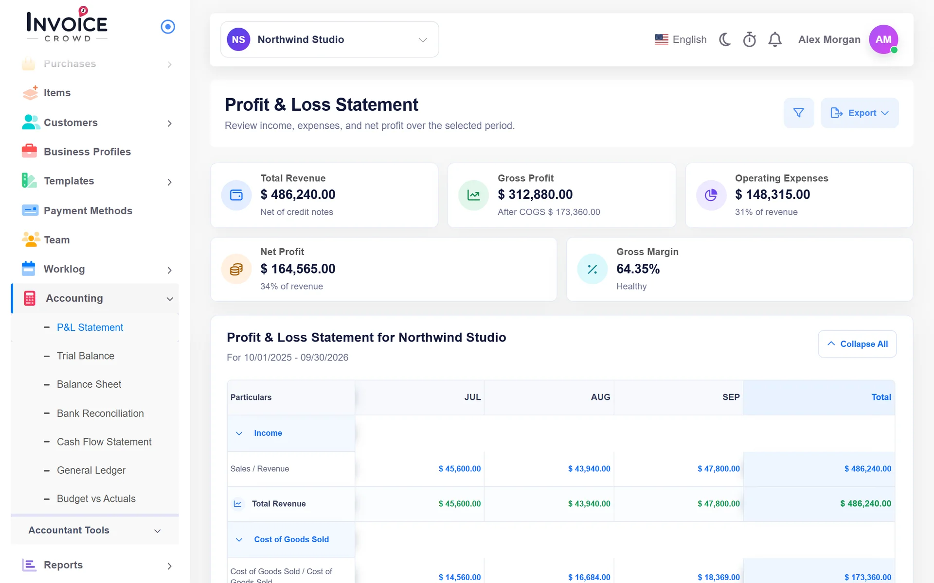 Invoice Crowd Profit & Loss Statement with total revenue, gross profit, operating expenses, net profit and gross margin tiles above the monthly statement